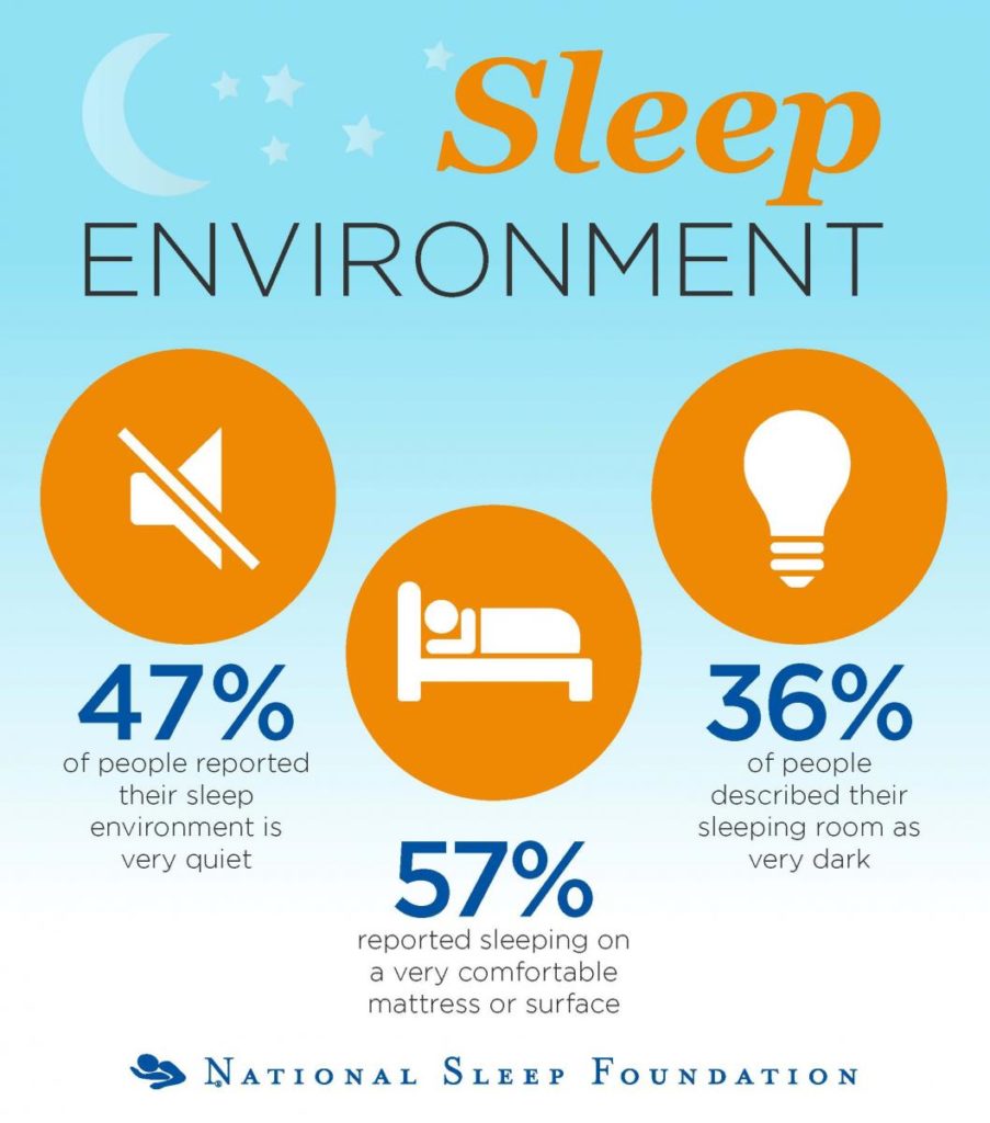 Slacking On Sleep: How Much Rest Do You REALLY Need Every Night? - GiddyUp
