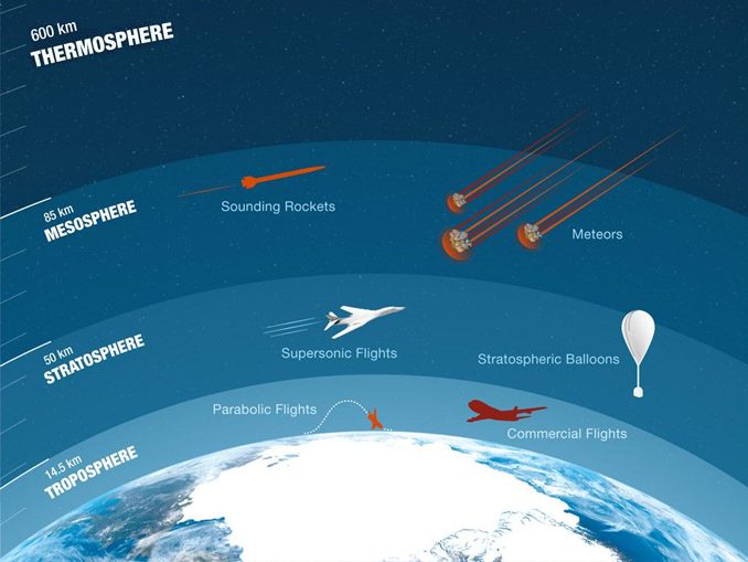 aircraft needed for travel in the stratosphere