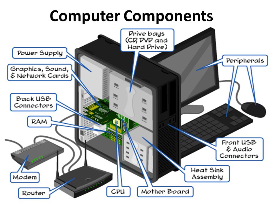 The Internal Parts Of A Computer Whatmaster